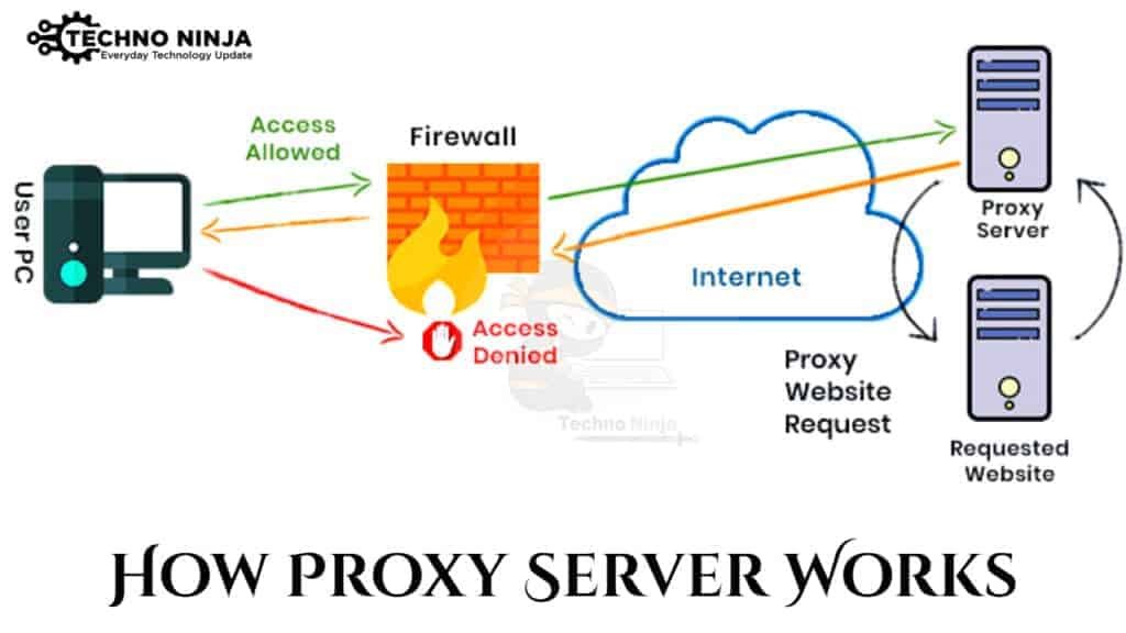 How Can I Bypass My College Proxy Server for Playing Online Games