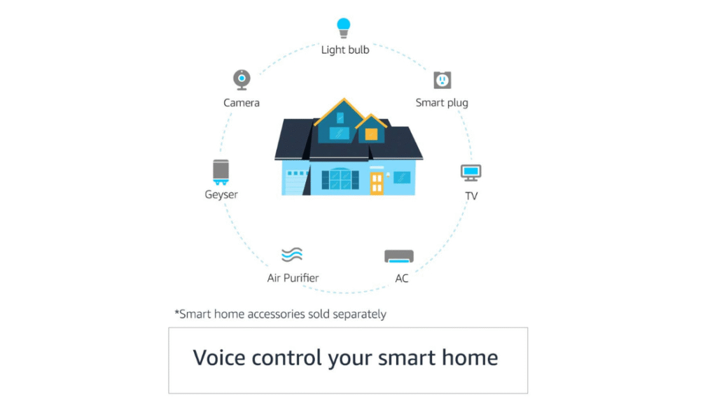 Amazon Wi-Fi & Smart Home Integration